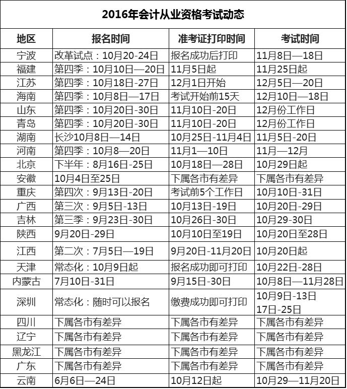 2016年会计从业资格考试题库下载,下半年会计从业资格证考试