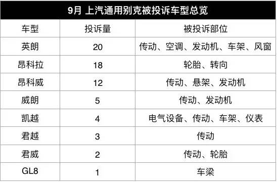 国产合资9月排行榜,投诉量最高的合资轿车