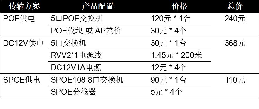 无线ap两种供电方式哪个好,如何选择合适的无线ap供电
