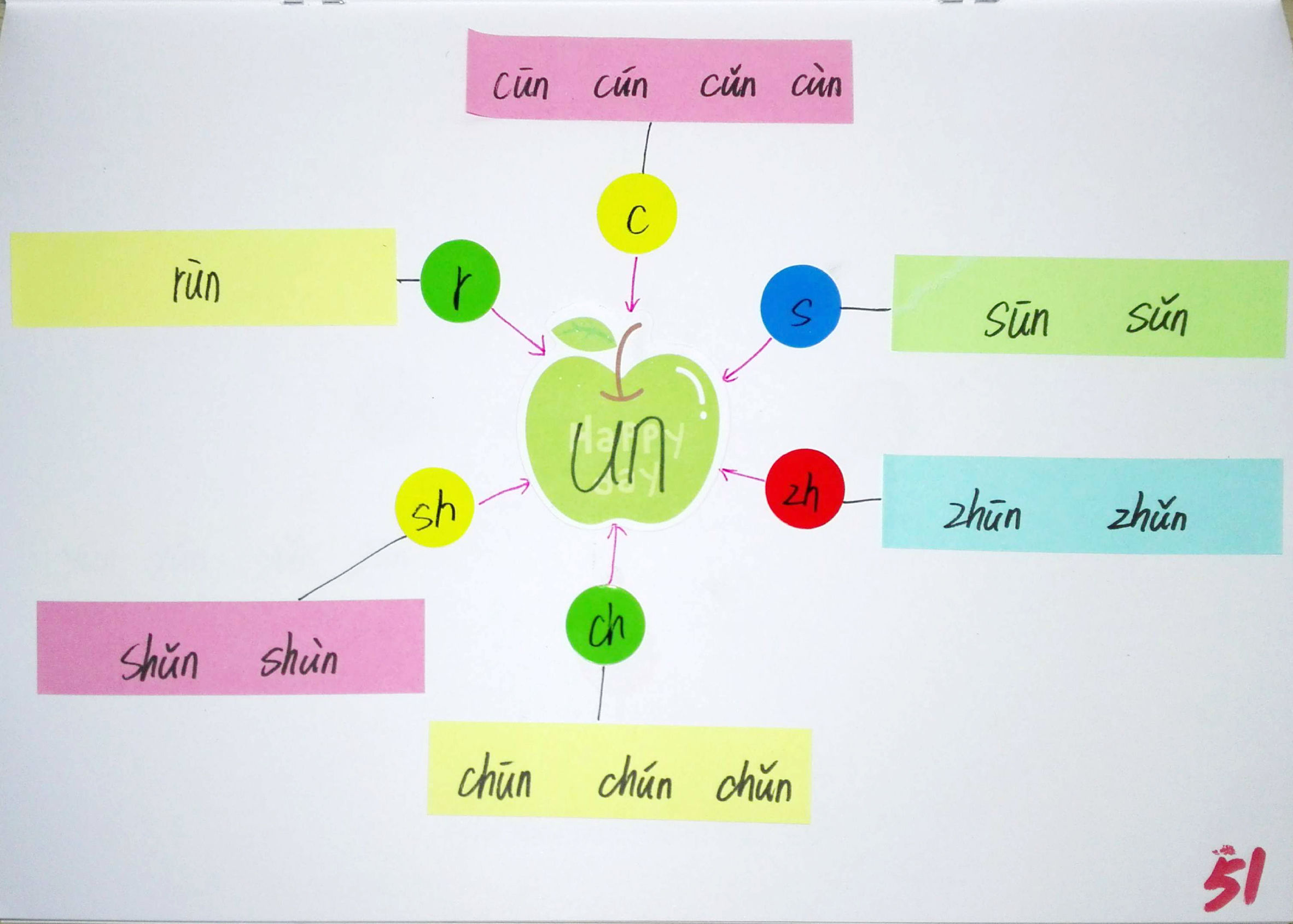拼音思维导图简单又漂亮,小学生拼音思维导图