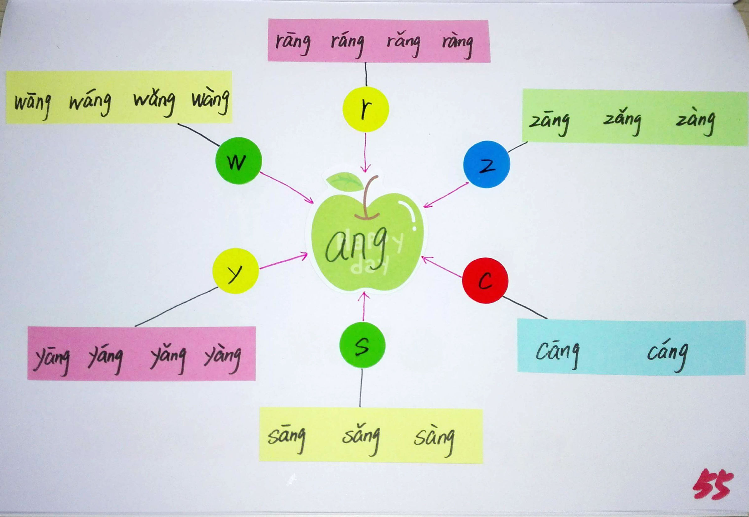 拼音思维导图简单又漂亮,小学生拼音思维导图