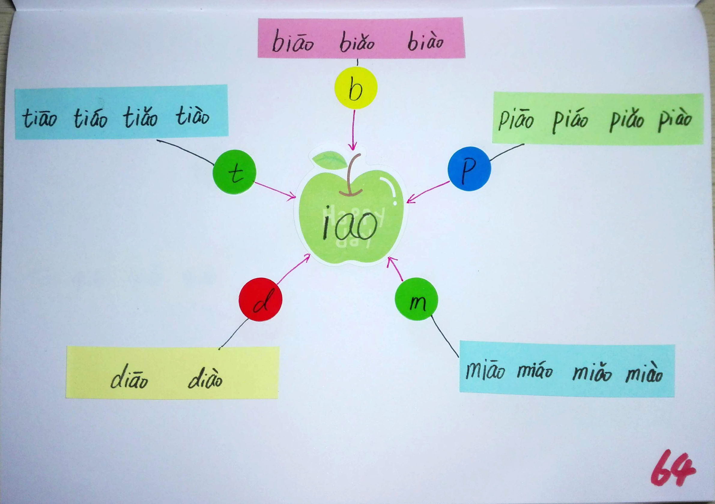 拼音思维导图简单又漂亮,小学生拼音思维导图