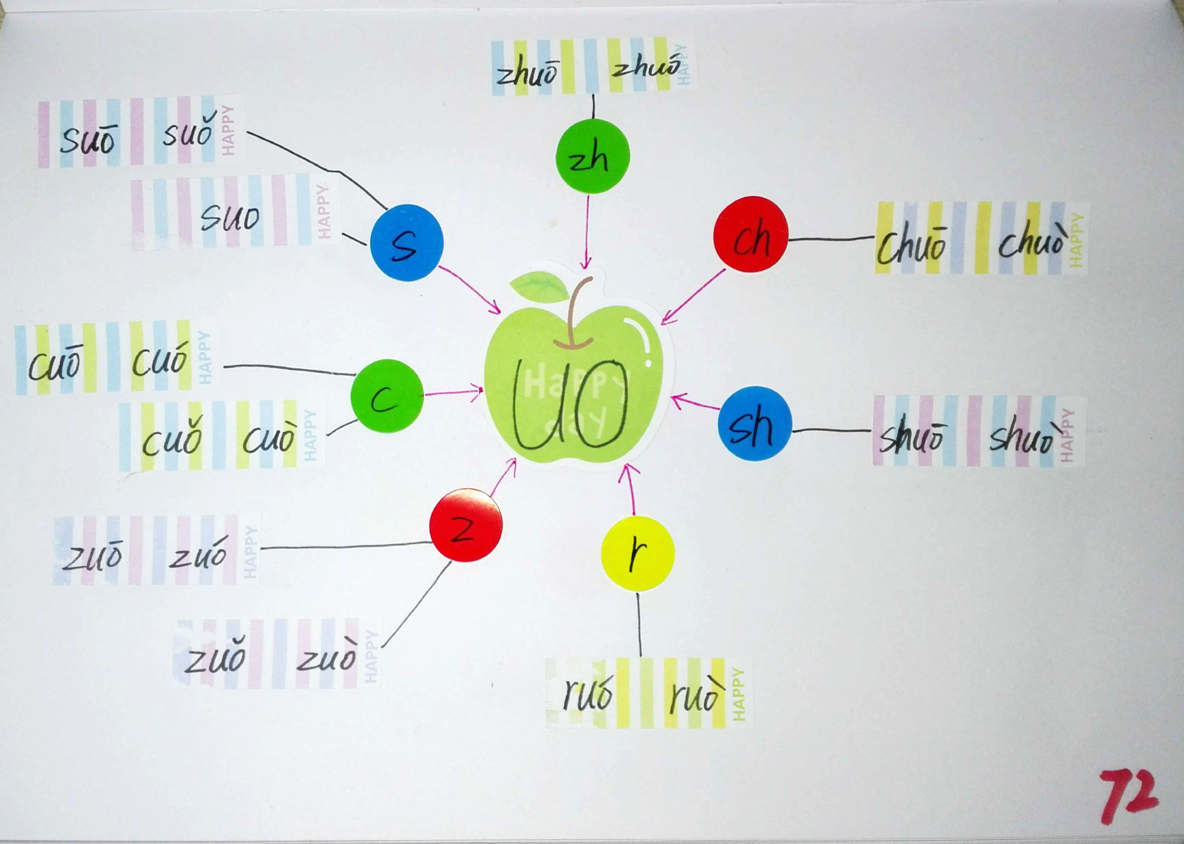 拼音思维导图简单又漂亮,小学生拼音思维导图