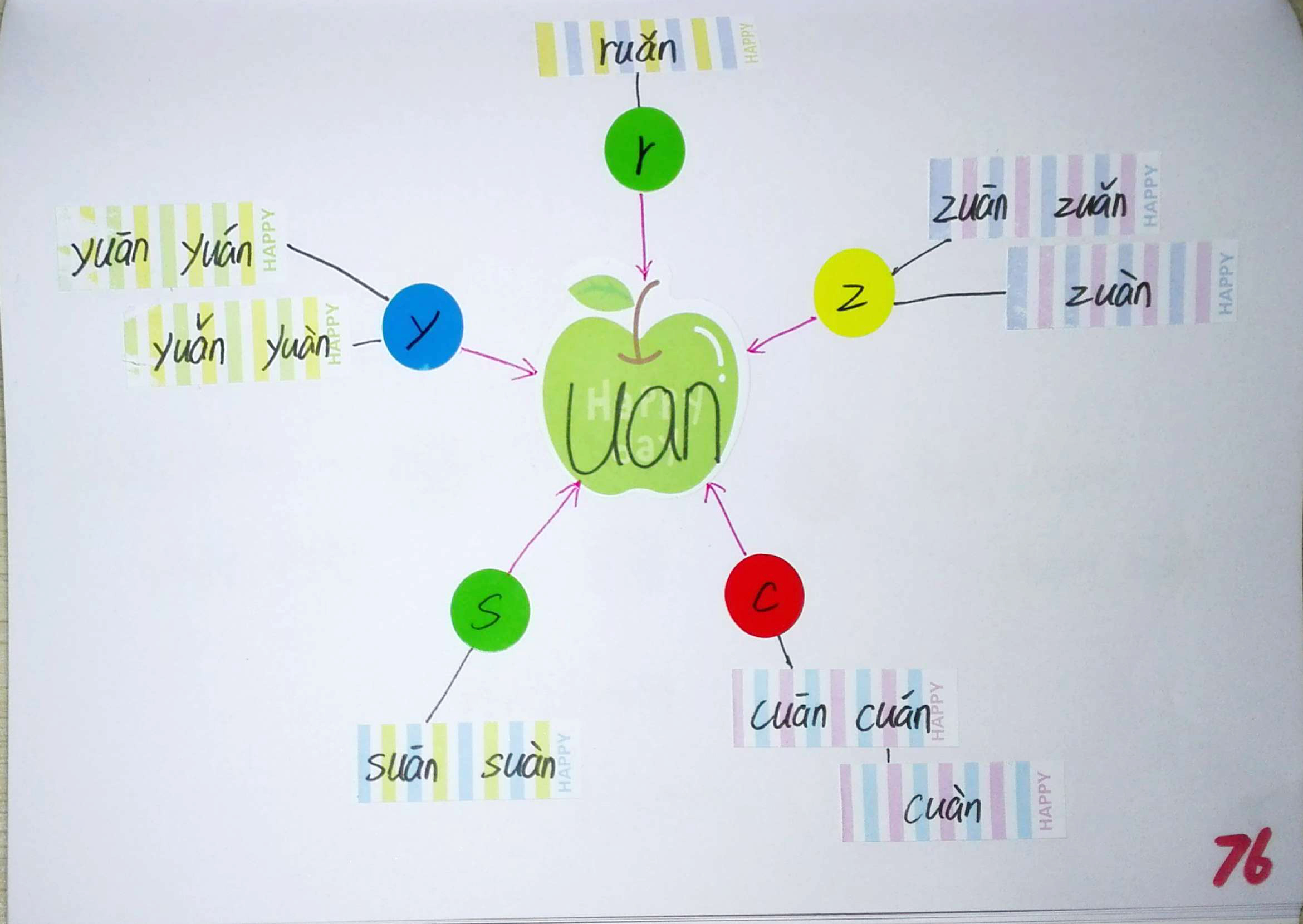 拼音思维导图简单又漂亮,小学生拼音思维导图