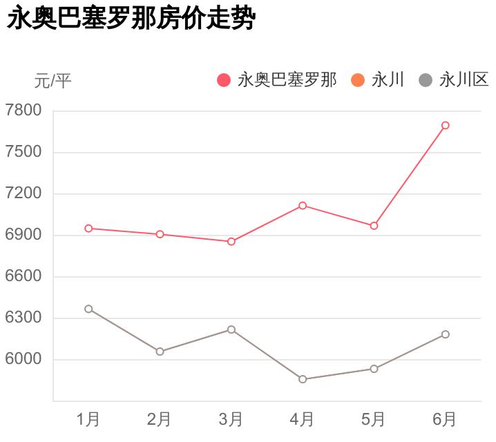 永川巴塞罗那小区几栋几单元,永川首付1万的房子