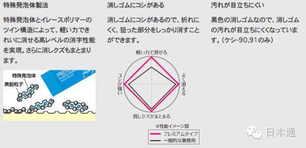 盘点日本巨奇怪的文具,日本文具细节盘点