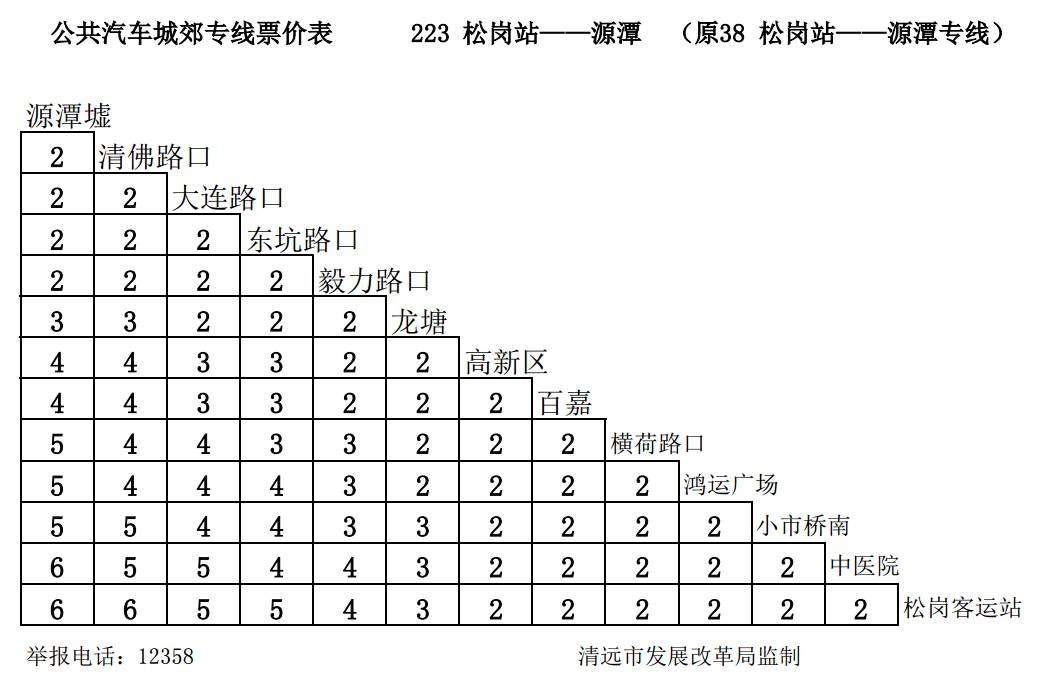 清远公交车开通的最新通知,清远市公交实时路线