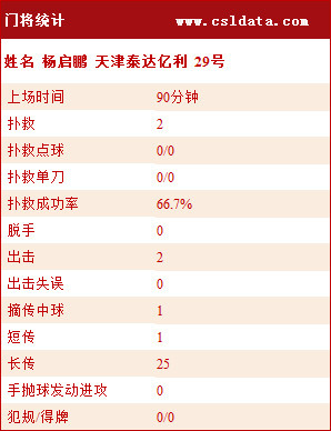 中超延边跑动数据,延边足球0-9大连