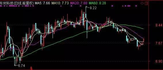 机构扎堆调研潜力龙头股,机构密集调研30次的科技龙头股