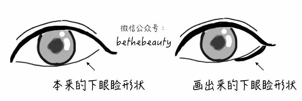 为什么画完眼妆看起来很凶,看起来眼睛有神但是不凶的眼妆