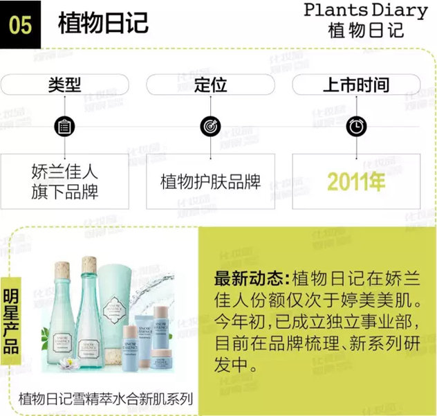 娇兰佳人是什么牌子,娇兰佳人到底有多厉害