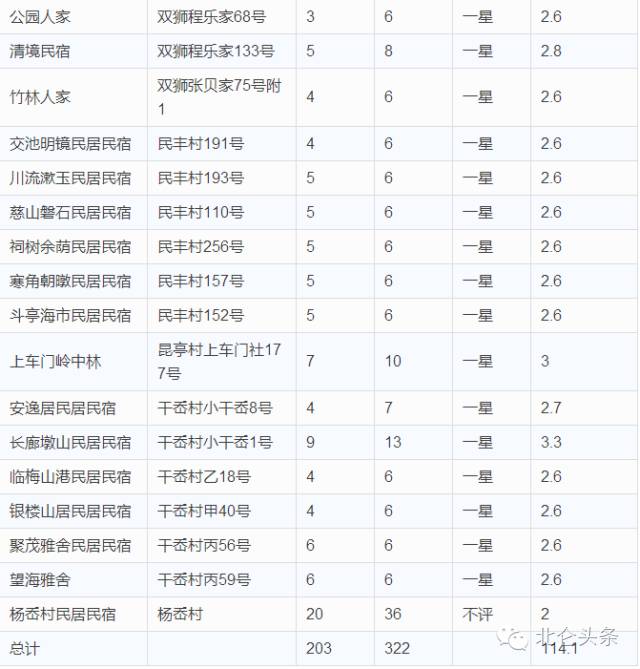 北仑民宿哪里好玩,北仑特点民宿