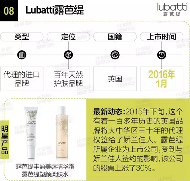 娇兰佳人是什么牌子,娇兰佳人到底有多厉害