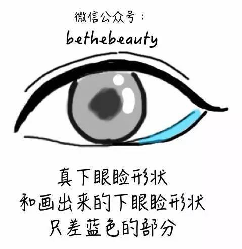 为什么画完眼妆看起来很凶,看起来眼睛有神但是不凶的眼妆