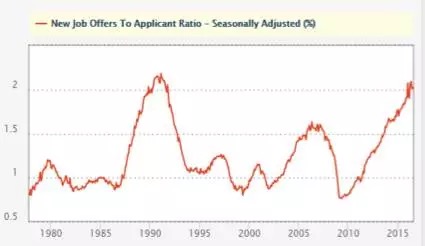 价值4亿的蓝领“大蛋糕”，作为创业者的你该从哪里下口？