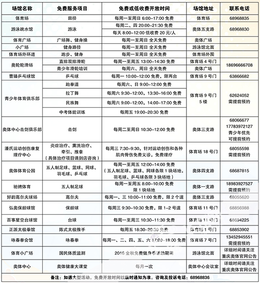 全民健身中心潜水馆有免费时段吗,奥体潜水健身中心