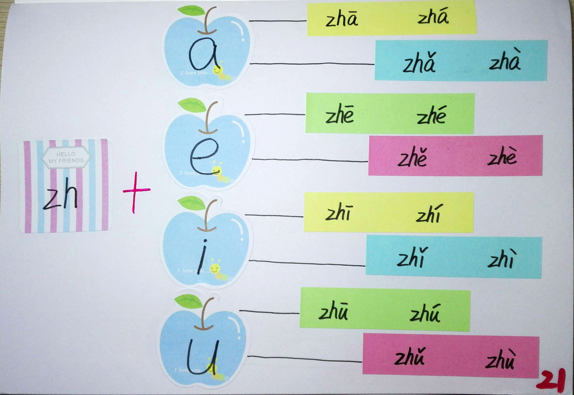 拼音思维导图简单又漂亮,小学生拼音思维导图