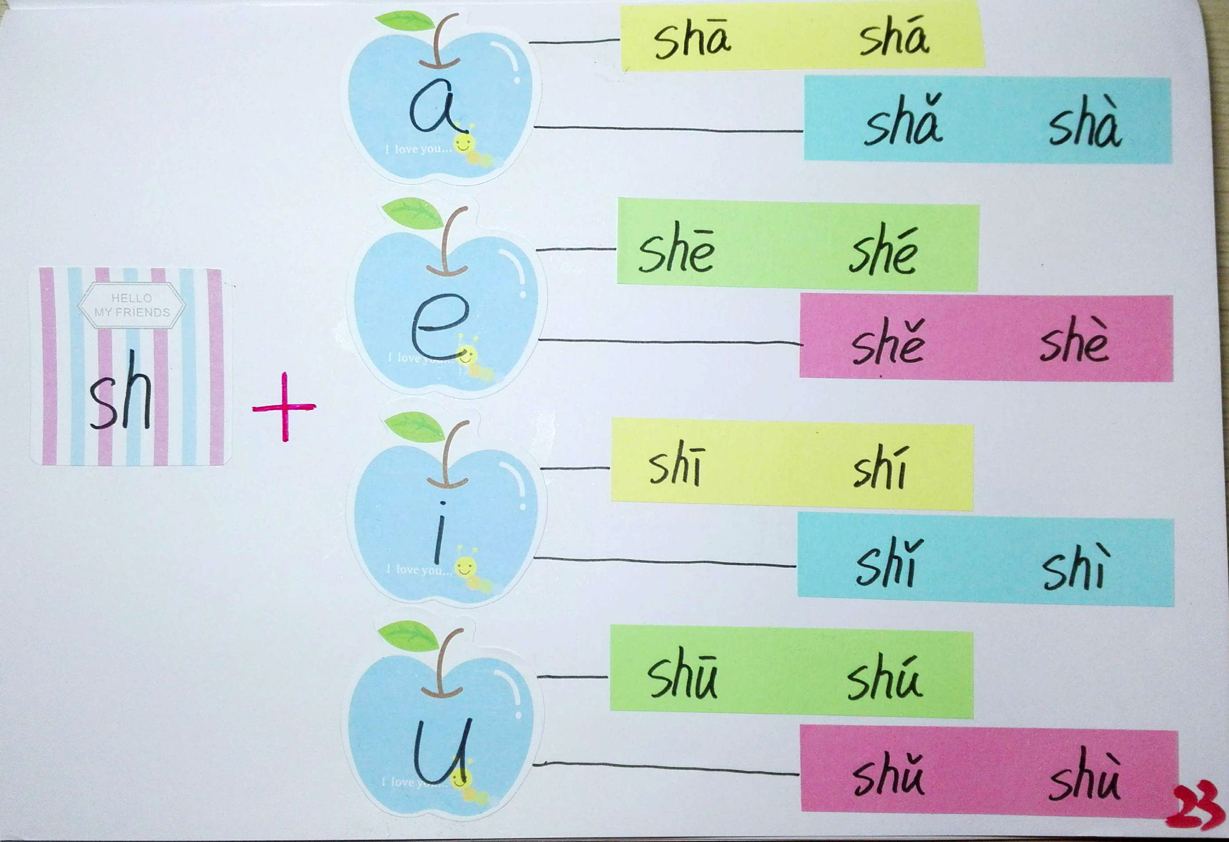 拼音思维导图简单又漂亮,小学生拼音思维导图