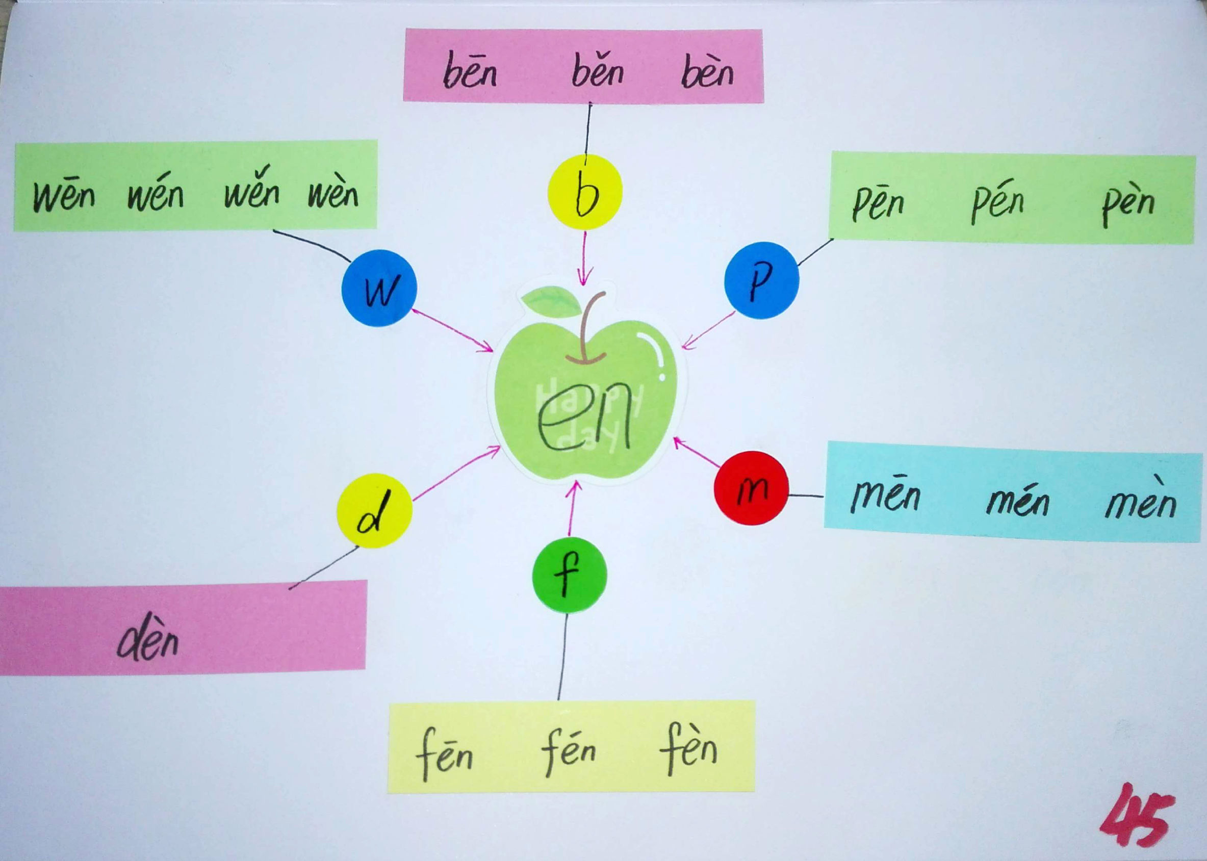拼音思维导图简单又漂亮,小学生拼音思维导图