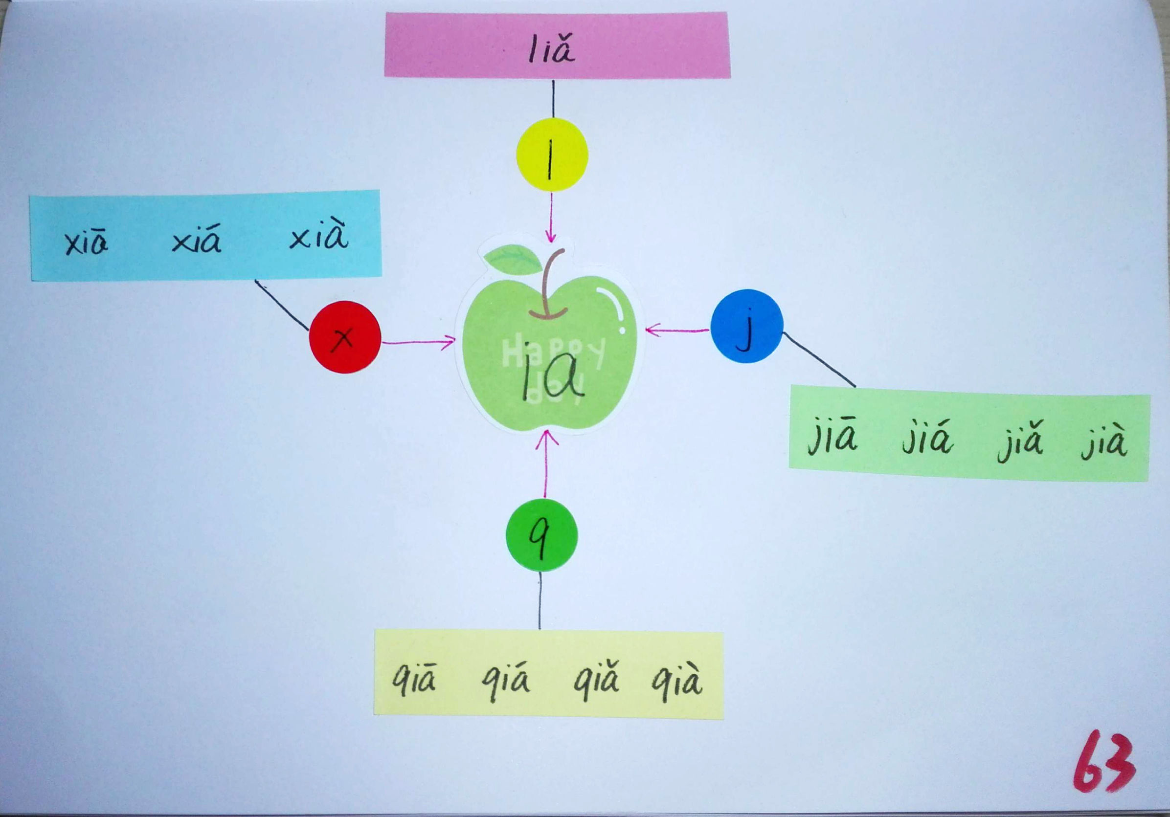 拼音思维导图简单又漂亮,小学生拼音思维导图