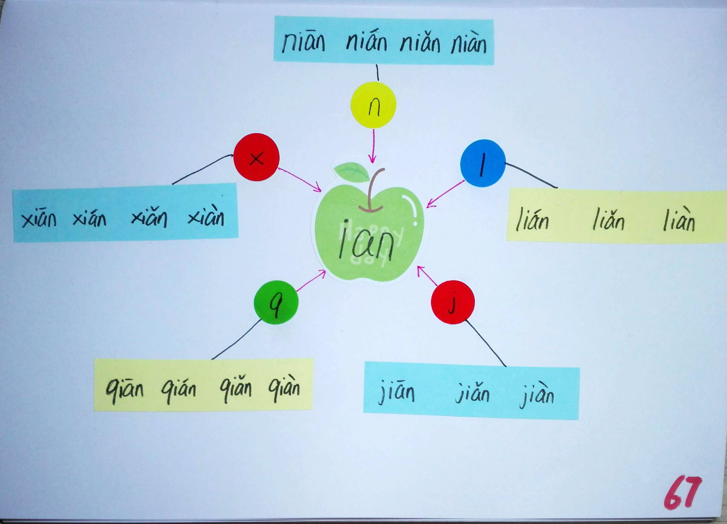 拼音思维导图简单又漂亮,小学生拼音思维导图