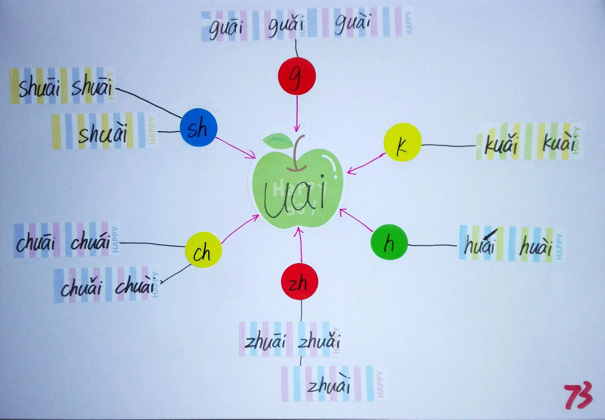 拼音思维导图简单又漂亮,小学生拼音思维导图