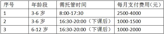 托管行业的盈利,经济越不景气托管越赚钱