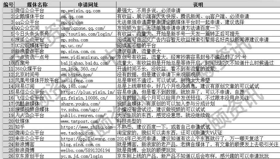哈森：微商是这样干到月入过万的！