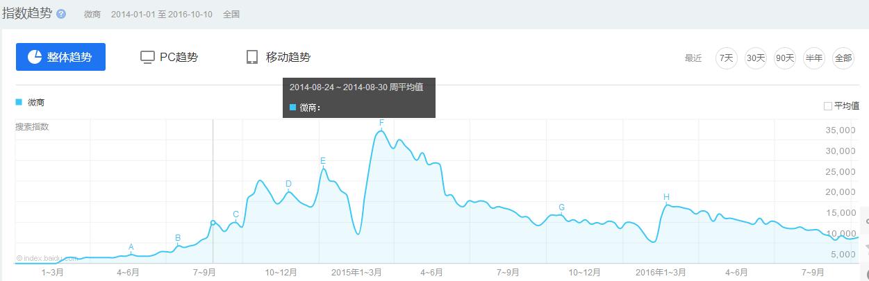 珠宝微商那么火,珠宝市场的骗局揭秘