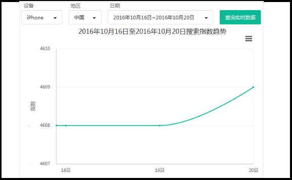 指数罗永浩,罗永浩的股价