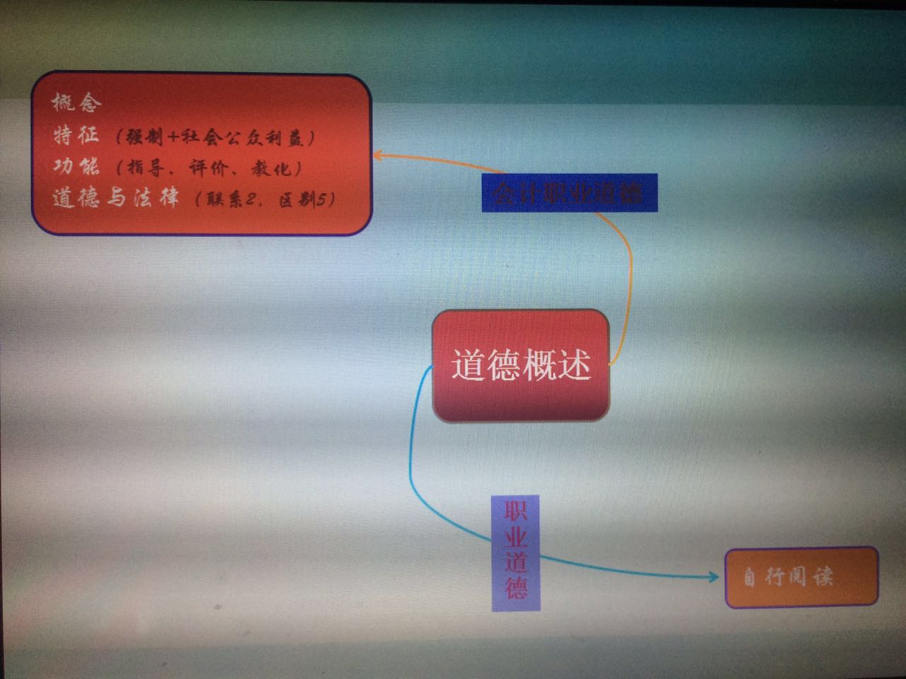 初级会计备考分享ppt,会计初级实务考试经验分享