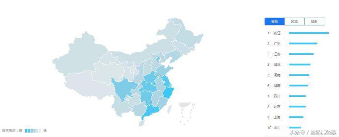 一个小白主播如何快速挣到钱,如何做一名月入10w的主播