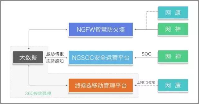 360重回企业安全市场,360转型安全公司