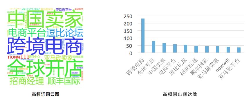 跨境电商案例公众号推文,跨境电商运营知识微信公众号