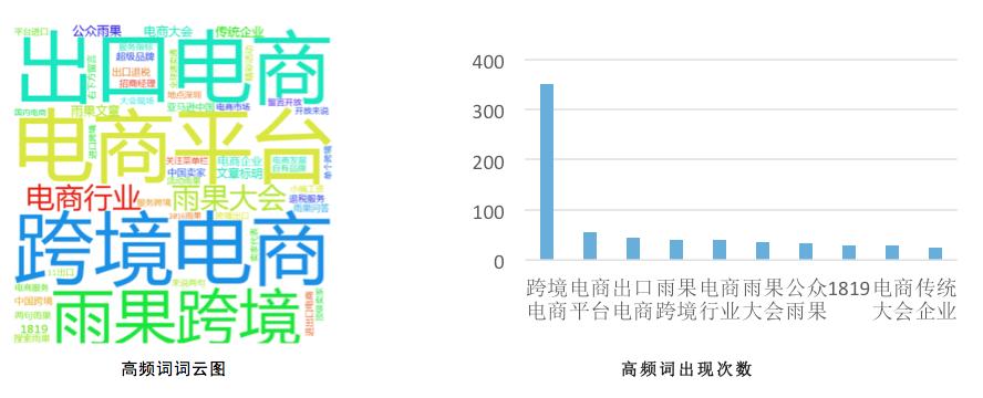 跨境电商案例公众号推文,跨境电商运营知识微信公众号