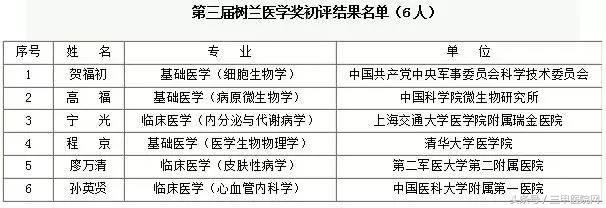 天天医讯,三甲医院直播