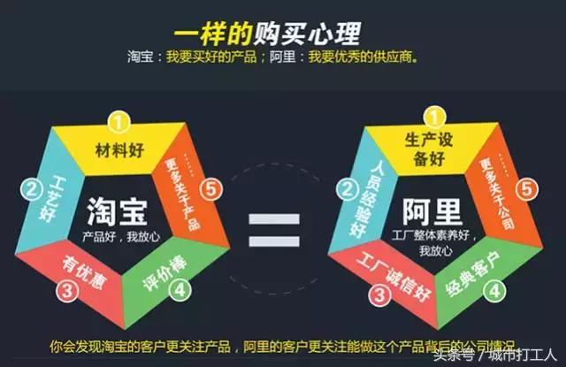 阿里巴巴上架淘宝详情页,阿里巴巴详情页尺寸和淘宝的区别