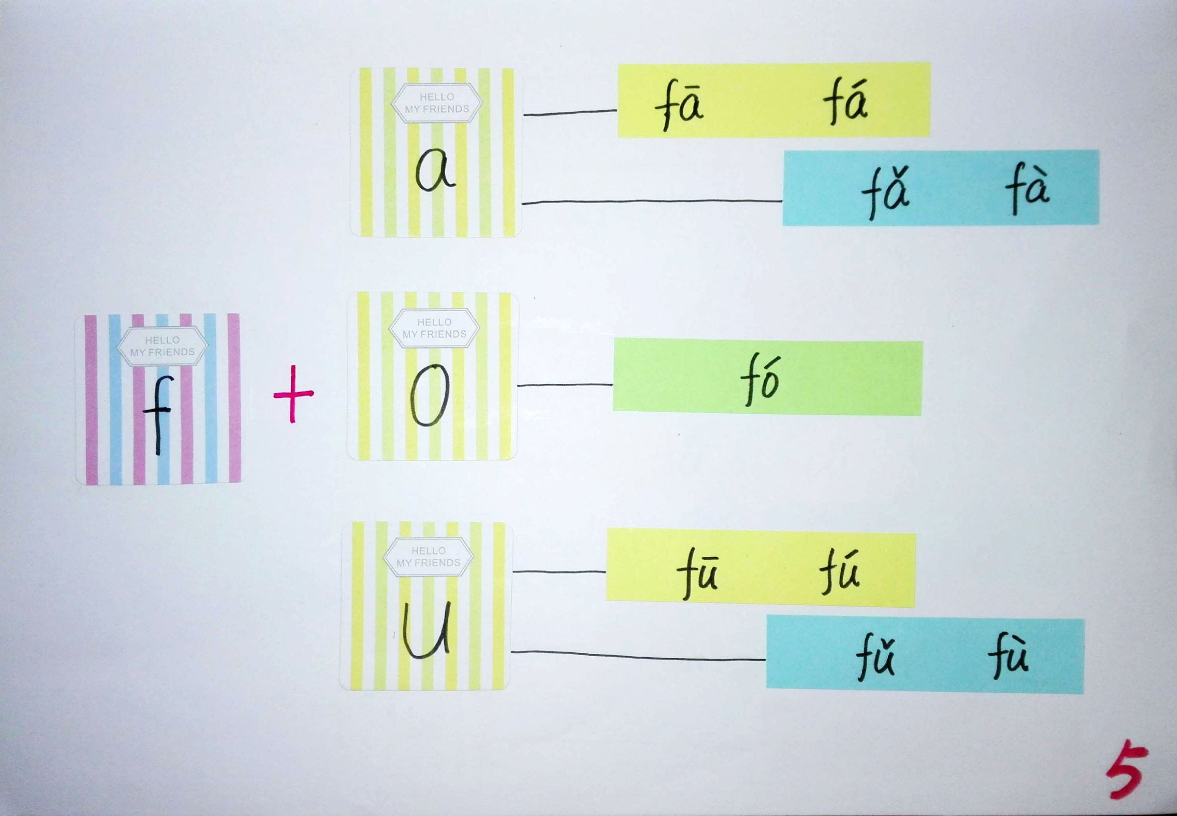拼音思维导图简单又漂亮,小学生拼音思维导图