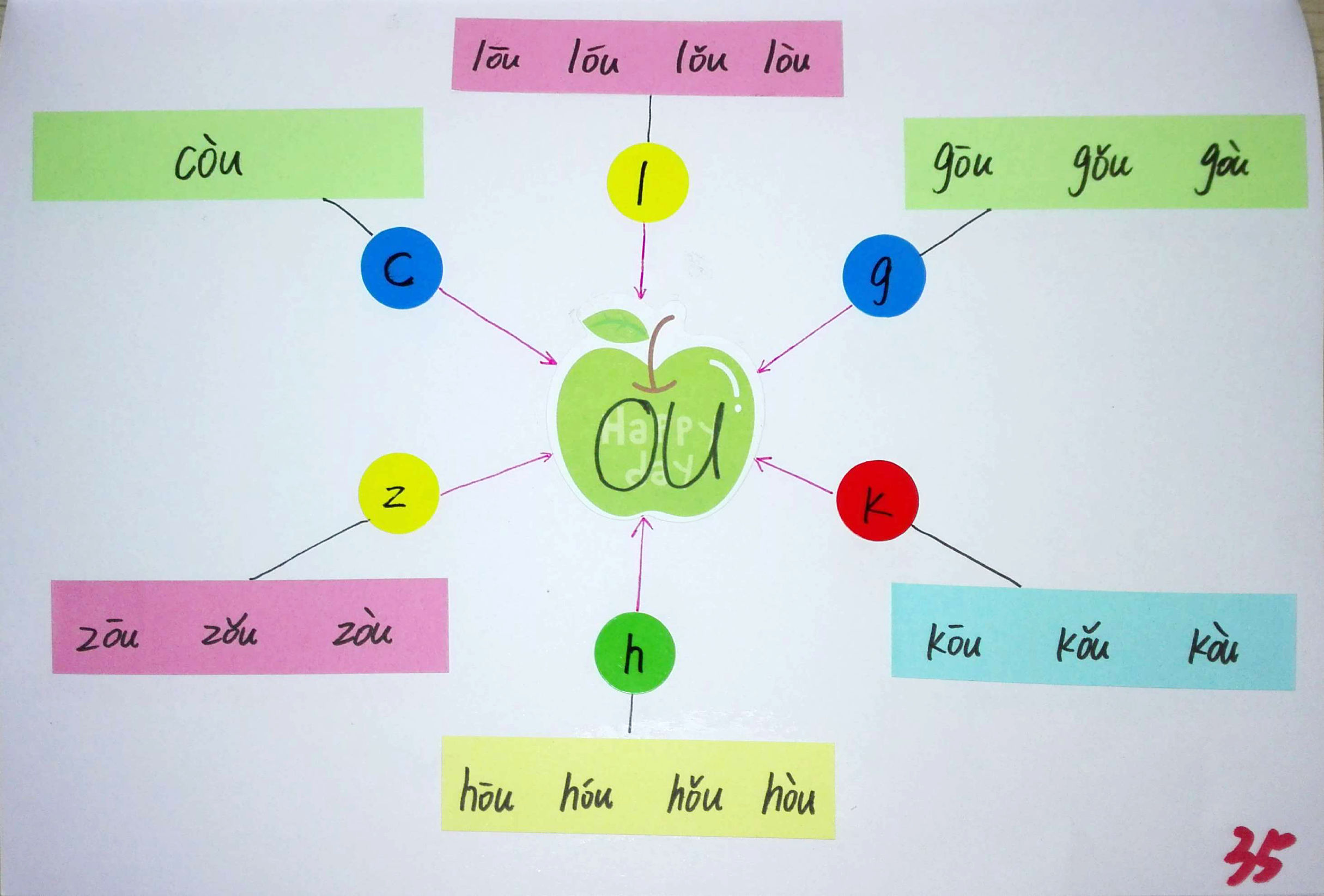 拼音思维导图简单又漂亮,小学生拼音思维导图