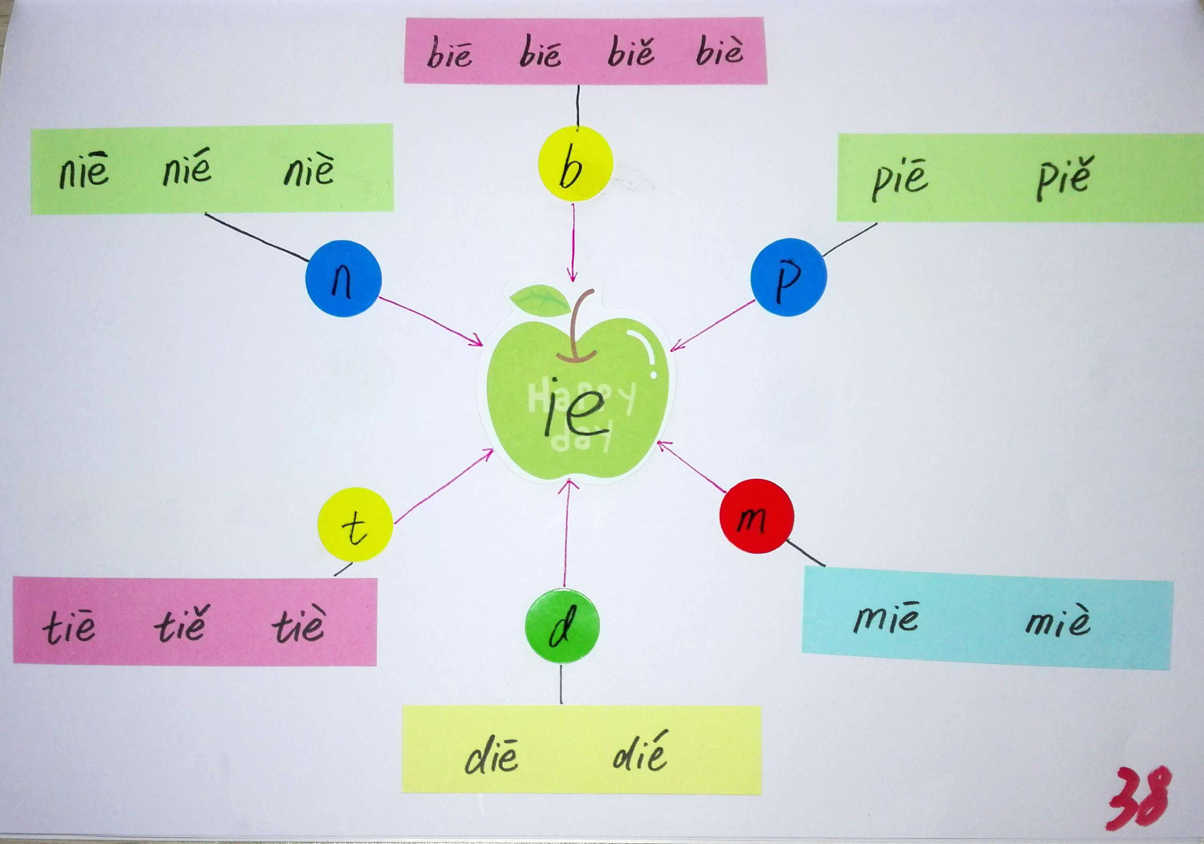 拼音思维导图简单又漂亮,小学生拼音思维导图