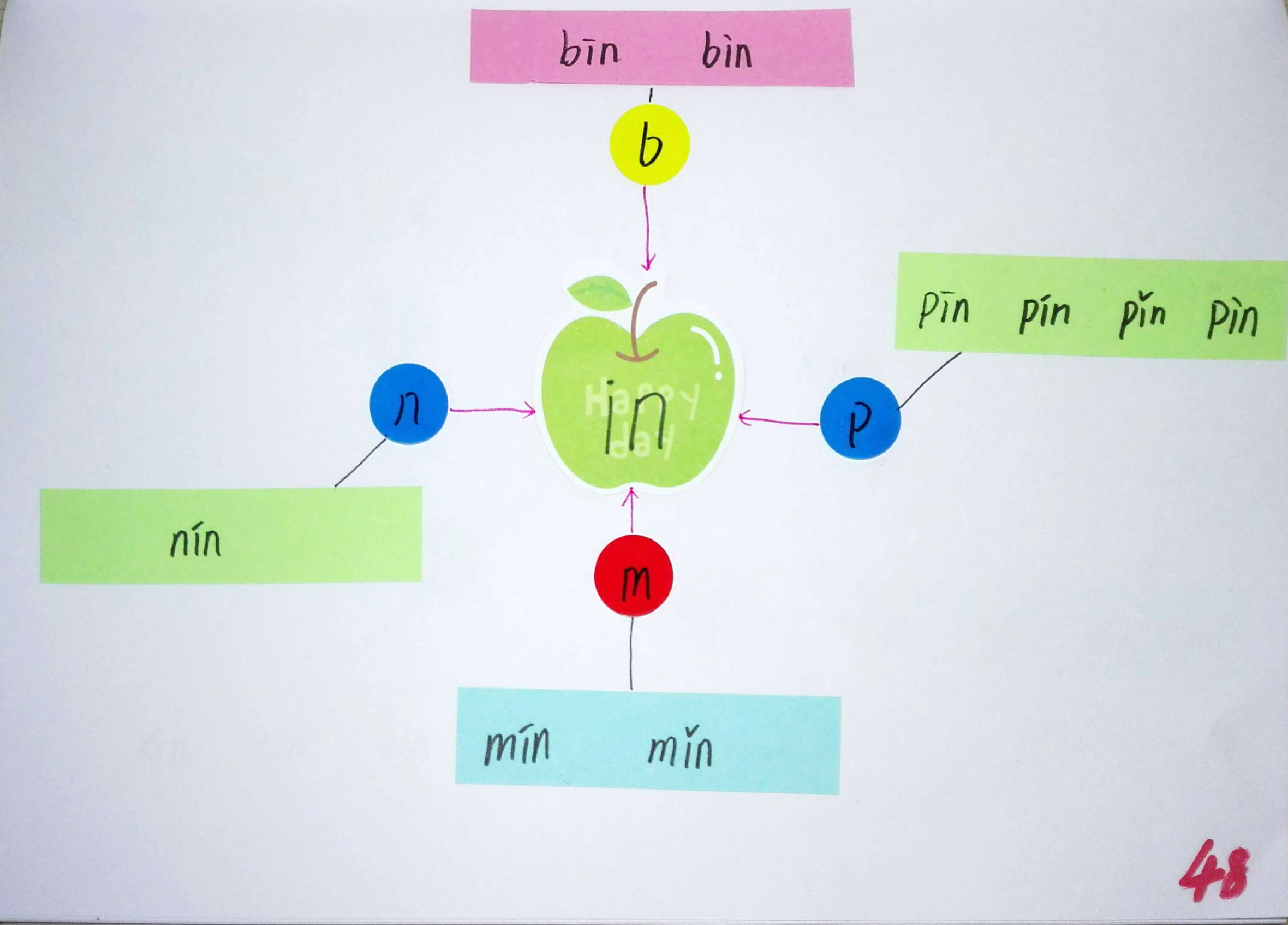 拼音思维导图简单又漂亮,小学生拼音思维导图