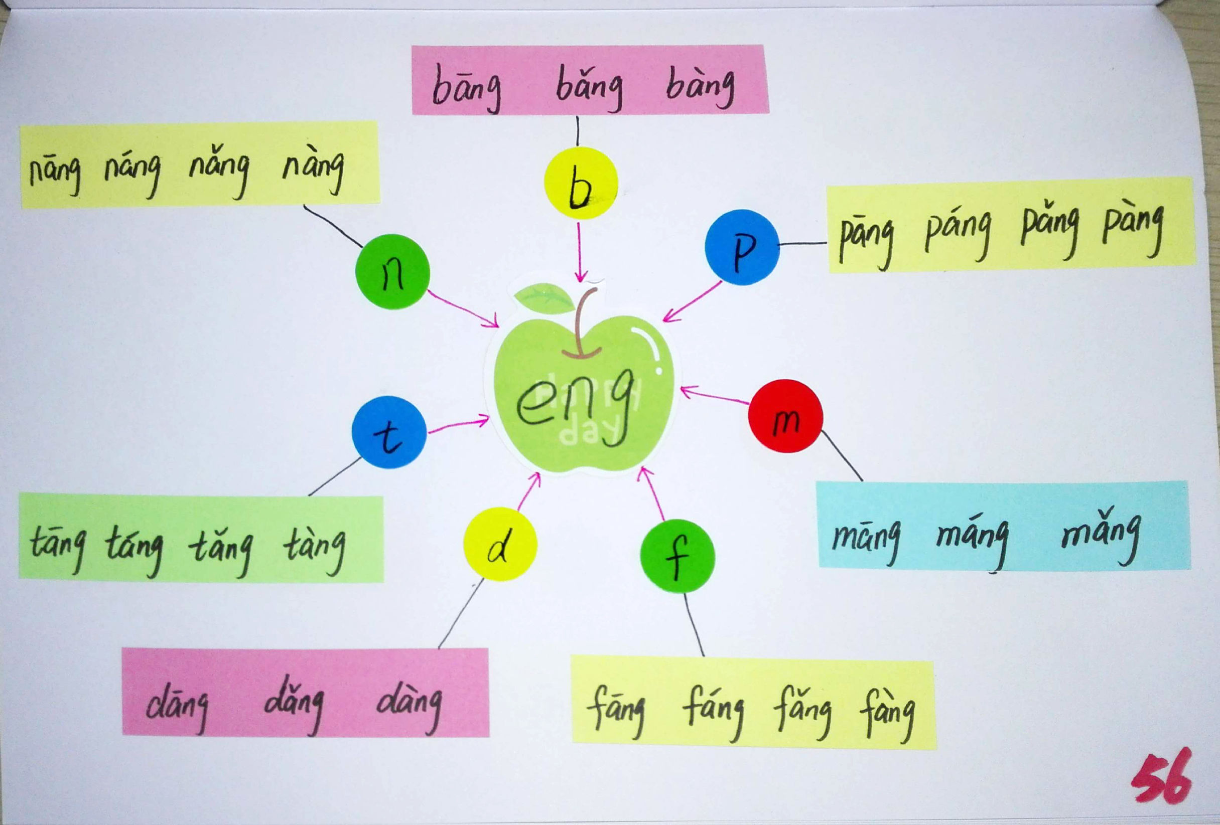 拼音思维导图简单又漂亮,小学生拼音思维导图