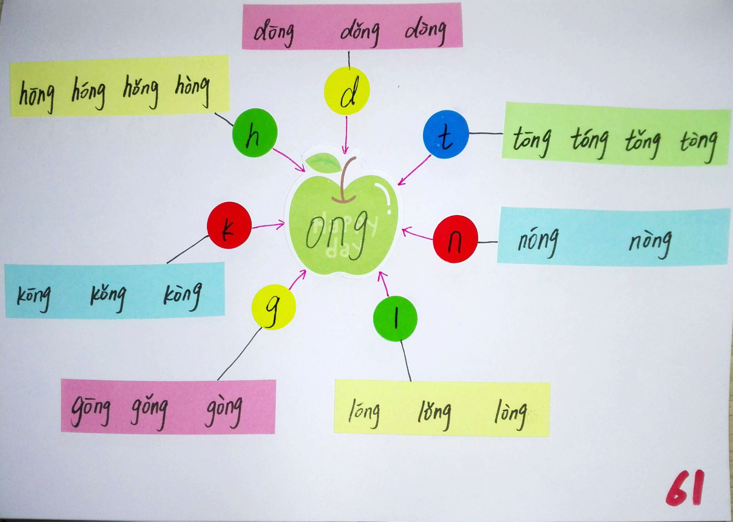拼音思维导图简单又漂亮,小学生拼音思维导图