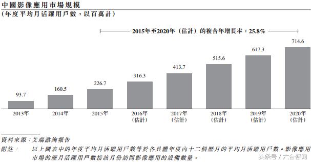 缇庡浘2019骞村害鑷媿瓒嬪娍鏁版嵁鎶ュ憡,缇庡浘娣卞害鎶ュ憡