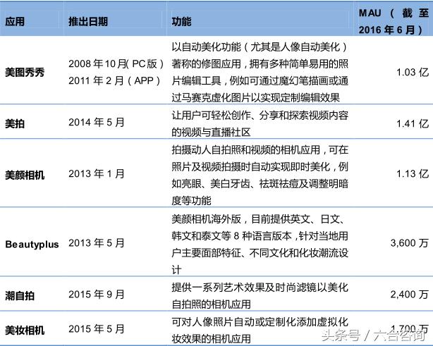 缇庡浘2019骞村害鑷媿瓒嬪娍鏁版嵁鎶ュ憡,缇庡浘娣卞害鎶ュ憡