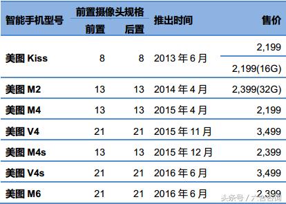 缇庡浘2019骞村害鑷媿瓒嬪娍鏁版嵁鎶ュ憡,缇庡浘娣卞害鎶ュ憡