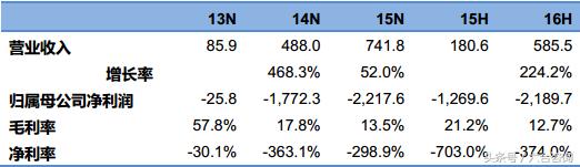 缇庡浘2019骞村害鑷媿瓒嬪娍鏁版嵁鎶ュ憡,缇庡浘娣卞害鎶ュ憡