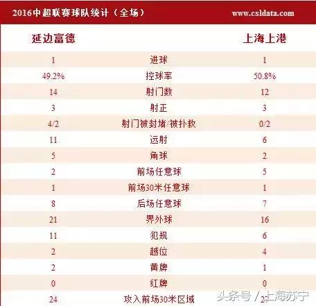 探营国足关键战球场,上港重回旧主场