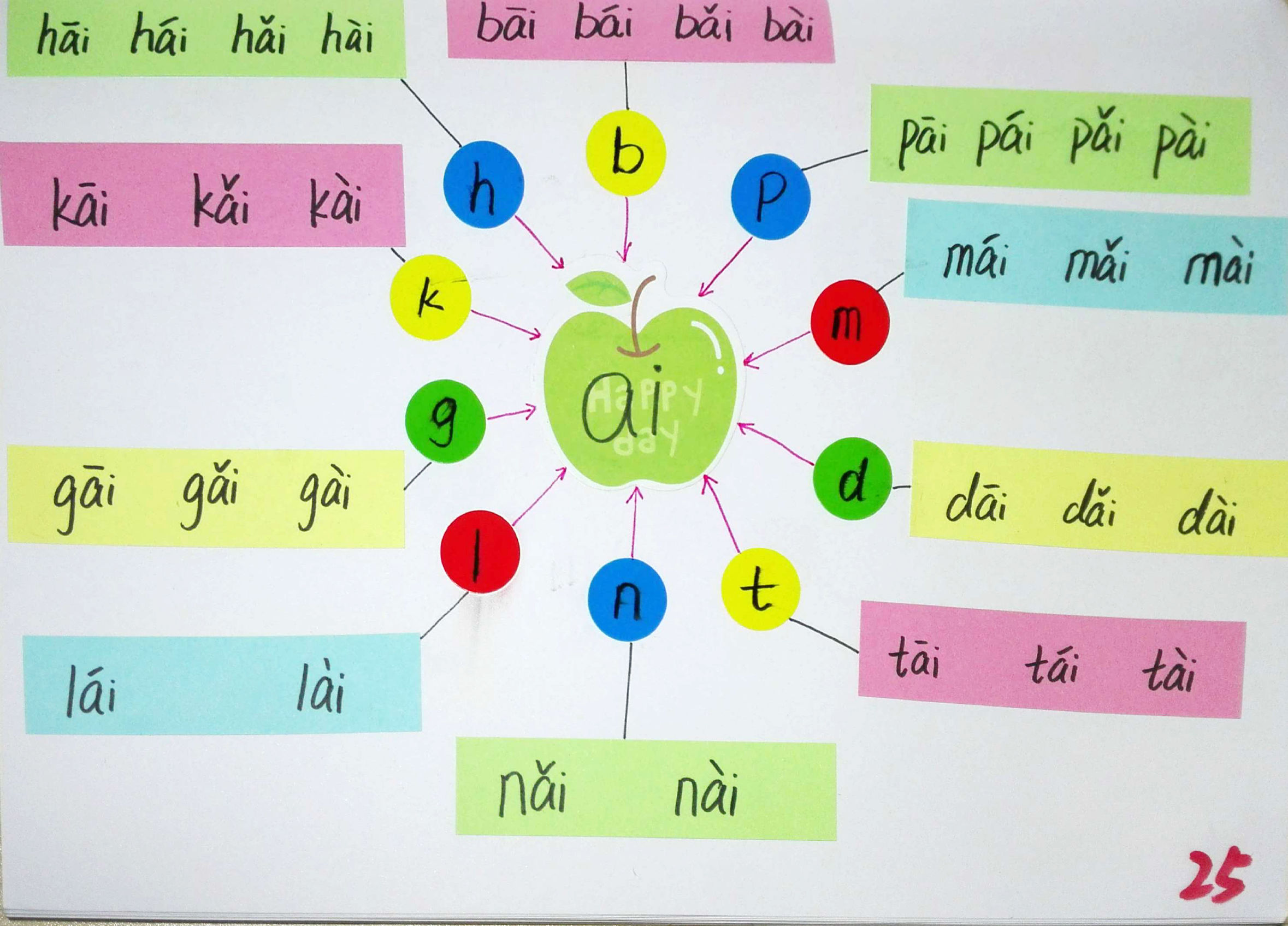 拼音思维导图简单又漂亮,小学生拼音思维导图