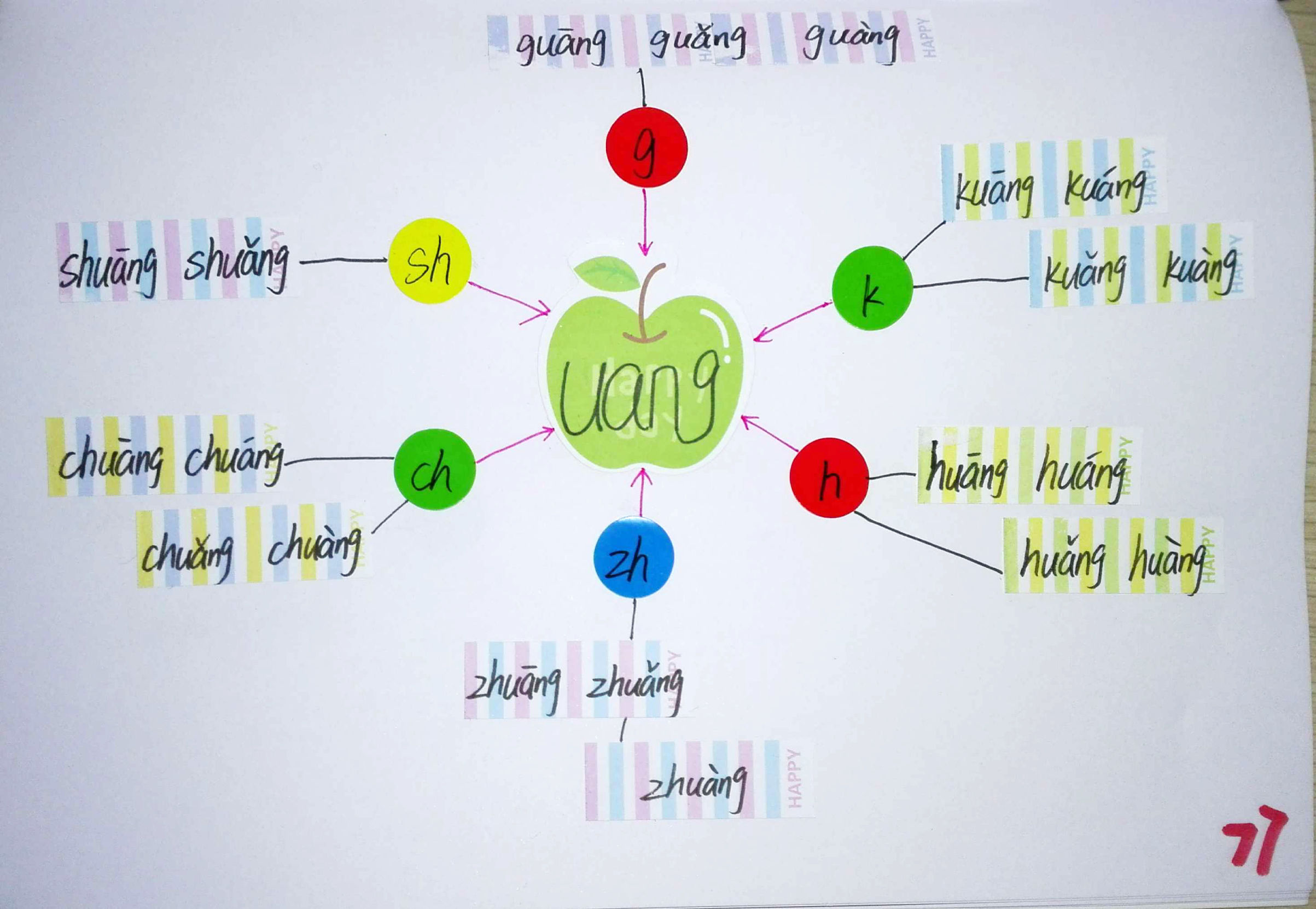 拼音思维导图简单又漂亮,小学生拼音思维导图